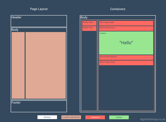 Page%20Layouts