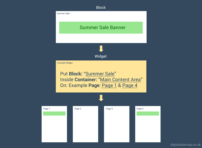 Blocks%20and%20Widgets%20Example