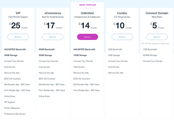 Wix Pricing